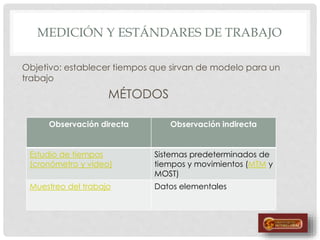 MEDICIÓN Y ESTÁNDARES DE TRABAJO
Objetivo: establecer tiempos que sirvan de modelo para un
trabajo
MÉTODOS
Observación directa Observación indirecta
Estudio de tiempos
(cronómetro y video)
Sistemas predeterminados de
tiempos y movimientos (MTM y
MOST)
Muestreo del trabajo Datos elementales
 