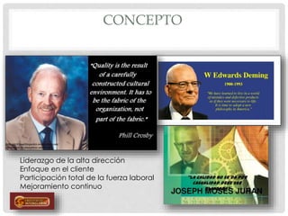CONCEPTO
Liderazgo de la alta dirección
Enfoque en el cliente
Participación total de la fuerza laboral
Mejoramiento continuo
 