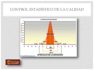 CONTROL ESTADÍSTICO DE LA CALIDAD
 
