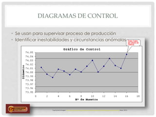 DIAGRAMAS DE CONTROL
• Se usan para supervisar proceso de producción
• Identificar inestabilidades y circunstancias anómalas
Fuente de la imagen: http://www.pdcahome.com/wp-content/uploads/2012/05/diagrama-de-control.gif Mayo, 2014
 