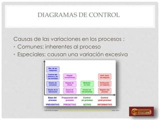 DIAGRAMAS DE CONTROL
Causas de las variaciones en los procesos :
• Comunes: inherentes al proceso
• Especiales: causan una variación excesiva
Fuente de la imagen: http://www.renishaw.es/media/img/es/4983ffd4383741bba062852d5aa57298.jpg Mayo, 2014
 