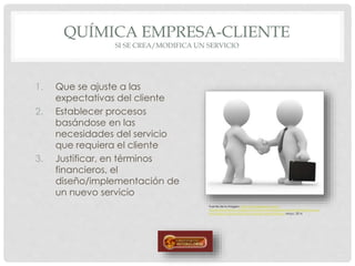 QUÍMICA EMPRESA-CLIENTE
SI SE CREA/MODIFICA UN SERVICIO
1. Que se ajuste a las
expectativas del cliente
2. Establecer procesos
basándose en las
necesidades del servicio
que requiera el cliente
3. Justificar, en términos
financieros, el
diseño/implementación de
un nuevo servicio
Fuente de la imagen: http://3.bp.blogspot.com/-
zr5eAmB6G5Q/UIS_bFl5geI/AAAAAAAAAAk/kkSlw8ehwnk/s1600/clientes-y.la-
ley-organica-de-proteccion-de-datos-persoanles.jpg Mayo, 2014
 