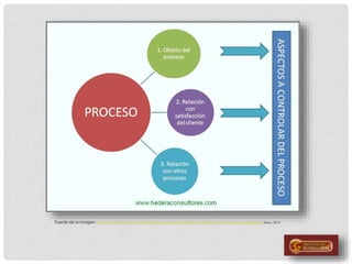 Fuente de la imagen: http://1.bp.blogspot.com/-e4wXIb9LJsk/TnoO4scx5wI/AAAAAAAAAio/yIma3KSRq18/s1600/aspectos_indicadores.jpg Mayo, 2014
 