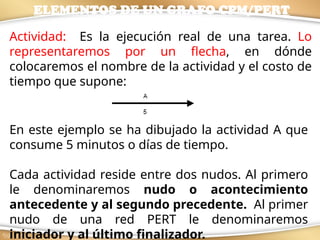 Actividad: Es la ejecución real de una tarea. Lo
representaremos por un flecha, en dónde
colocaremos el nombre de la actividad y el costo de
tiempo que supone:
En este ejemplo se ha dibujado la actividad A que
consume 5 minutos o días de tiempo.
Cada actividad reside entre dos nudos. Al primero
le denominaremos nudo o acontecimiento
antecedente y al segundo precedente. Al primer
nudo de una red PERT le denominaremos
iniciador y al último finalizador.
ELEMENTOS DE UN GRAFO CPM/PERT
 