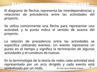 11
El diagrama de flechas representa las interdependencias y
relaciones de precedencia entre las actividades del
proyecto.
Se utiliza comúnmente una flecha para representar una
actividad, y la punta indica el sentido de avance del
proyecto.
La relación de precedencia entre las actividades se
especifica utilizando eventos. Un evento representa un
punto en el tiempo y significa la terminación de algunas
actividades y el comienzo de nuevas.
En la terminología de la teoría de redes cada actividad está
representada por un arco dirigido y cada evento está
simbolizado por un nodo.
ELEMENTOS DE UN GRAFO CPM/PERT
M.I.Ana Laura Robledo Corpus
 