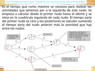 19
Es el tiempo que como máximo se necesita para realizar las
actividades que tenemos por a la izquierda de este nudo. Se
empieza a calcular desde el primer nudo hasta el último y se
sitúa en la cuadrícula izquierda de cada nudo. El tiempo early
del primer nudo es cero y los posteriores se calculan sumando
el tiempo early del nudo anterior más la actividad que hay
entre los nudos.
DETERMINACION DEL TIEMPO DE INICIACION MAS PROXIMO
 