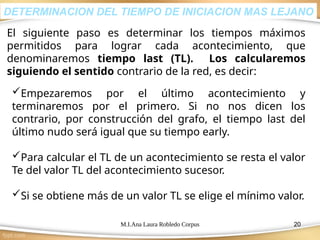 M.I.Ana Laura Robledo Corpus 20
El siguiente paso es determinar los tiempos máximos
permitidos para lograr cada acontecimiento, que
denominaremos tiempo last (TL). Los calcularemos
siguiendo el sentido contrario de la red, es decir:
Empezaremos por el último acontecimiento y
terminaremos por el primero. Si no nos dicen los
contrario, por construcción del grafo, el tiempo last del
último nudo será igual que su tiempo early.
Para calcular el TL de un acontecimiento se resta el valor
Te del valor TL del acontecimiento sucesor.
Si se obtiene más de un valor TL se elige el mínimo valor.
DETERMINACION DEL TIEMPO DE INICIACION MAS LEJANO
 