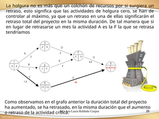 M.I.Ana Laura Robledo Corpus 26
La holgura no es más que un colchón de recursos por si surgiera un
retraso, esto significa que las actividades de holgura cero, se han de
controlar al máximo, ya que un retraso en una de ellas significarán el
retraso total del proyecto en la misma duración. De tal manera que si
en lugar de retrasarse un mes la actividad A es la F la que se retrasa
tendríamos
Como observamos en el grafo anterior la duración total del proyecto
ha aumentado, se ha retrasado, en la misma duración que el aumento
o retraso de la actividad crítica.
 