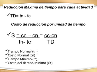 TD= tn - tc
Reducción Máxima de tiempo para cada actividad
Costo de reducción por unidad de tiempo
S = cc – cn = cc-cn
tn- tc TD
Tiempo Normal (tn)
Costo Normal (cn)
Tiempo Mínimo (tc)
Costo del tiempo Mínimo (Cc)
 