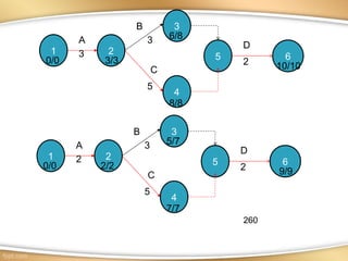 1 2
3
4
5
A
B
C
D
3
3
5
6
2
0/0 3/3
8/8
10/10
6/8
1 2
3
4
5
A
B
C
D
2
3
5
6
2
0/0 2/2
7/7
9/9
5/7
260
 