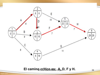 M.I.Ana Laura Robledo Corpus 34
El camino critico es: A, D, F y H.
 