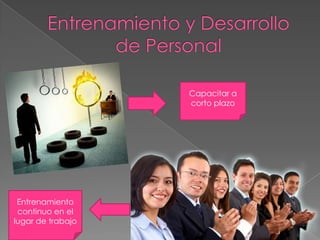 Capacitar a
corto plazo

Entrenamiento
continuo en el
lugar de trabajo

 