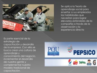 Se aplica la Teoría de
aprendizaje social para
enseñar a sus empleados
las habilidades que
necesitan para lograr
elevados estándares de la
compañía a través de la
observación y la
experiencia directa
Es parte esencial de la
estrategia de
capacitación y desarrollo
de la empresa. Con ella se
busca crear una cultura de
aprendizaje y
conocimiento del negocio,
incrementar el desarrollo
de nuestra gente y
complementar nuestro
modelo tradicional de
capacitación.

 