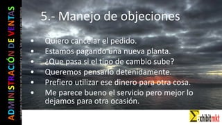 ADMINISTRACIÓNDEVENTAS
Lasimágeneseilustracionesnosondemipropiedadniautoría.Soloseusanparaefectosdidácticos
• Quiero cancelar el pedido.
• Estamos pagando una nueva planta.
• ¿Que pasa si el tipo de cambio sube?
• Queremos pensarlo detenidamente.
• Prefiero utilizar ese dinero para otra cosa.
• Me parece bueno el servicio pero mejor lo
dejamos para otra ocasión.
5.- Manejo de objeciones
 