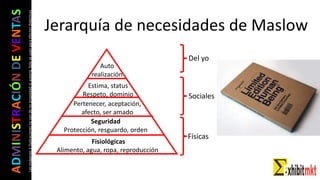 ADMINISTRACIÓNDEVENTAS
Lasimágeneseilustracionesnosondemipropiedadniautoría.Soloseusanparaefectosdidácticos Jerarquía de necesidades de Maslow
Físicas
Sociales
Fisiológicas
Alimento, agua, ropa, reproducción
Seguridad
Protección, resguardo, orden
Pertenecer, aceptación,
afecto, ser amado
Estima, status
Respeto, dominio
Auto
realización
Del yo
 