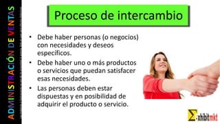 ADMINISTRACIÓNDEVENTAS
Lasimágeneseilustracionesnosondemipropiedadniautoría.Soloseusanparaefectosdidácticos
Proceso de intercambio
• Debe haber personas (o negocios)
con necesidades y deseos
específicos.
• Debe haber uno o más productos
o servicios que puedan satisfacer
esas necesidades.
• Las personas deben estar
dispuestas y en posibilidad de
adquirir el producto o servicio.
 