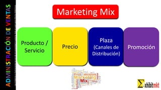 ADMINISTRACIÓNDEVENTAS
Lasimágeneseilustracionesnosondemipropiedadniautoría.Soloseusanparaefectosdidácticos Marketing Mix
Producto /
Servicio
Plaza
(Canales de
Distribución)
Precio Promoción
 