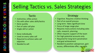ADMINISTRACIÓNDEVENTAS
Lasimágeneseilustracionesnosondemipropiedadniautoría.Soloseusanparaefectosdidácticos
Selling Tactics vs. Sales Strategies
Tactic
• Instinctive, reflex action
• Fits with other sales skills/tactics
• Done quickly
• Part of sales call plan
• Single skill or action
• Done individually
• Used on every sales call
• Required to achieve sales call
objective
• Needed to sell
Strategy
• Cognitive. Requires creative thinking
• Part of an overall process
• Long term. Takes significant time
• Focus of longe range plan
• Requires many actions including sales
calls, research, planning
• Often requires support of the team
• For high potential accounts only
• Required for long-term penetration
and goal achievement
• Needed to position salesperson, gain
access, differentiate offer, use skills
 