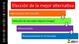 ADMINISTRACIÓNDEVENTAS
Lasimágeneseilustracionesnosondemipropiedadniautoría.Soloseusanparaefectosdidácticos
Elección de la mejor alternativa
Segmentación del mercado
Selección de mercados objetivo (target)
Diferenciación
Posicionamiento en el mercado
 