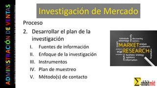 ADMINISTRACIÓNDEVENTAS
Lasimágeneseilustracionesnosondemipropiedadniautoría.Soloseusanparaefectosdidácticos
Investigación de Mercado
Proceso
2. Desarrollar el plan de la
investigación
I. Fuentes de información
II. Enfoque de la investigación
III. Instrumentos
IV. Plan de muestreo
V. Método(s) de contacto
 