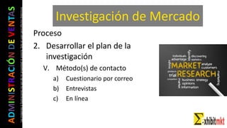 ADMINISTRACIÓNDEVENTAS
Lasimágeneseilustracionesnosondemipropiedadniautoría.Soloseusanparaefectosdidácticos
Investigación de Mercado
Proceso
2. Desarrollar el plan de la
investigación
V. Método(s) de contacto
a) Cuestionario por correo
b) Entrevistas
c) En línea
 