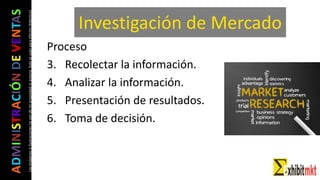 ADMINISTRACIÓNDEVENTAS
Lasimágeneseilustracionesnosondemipropiedadniautoría.Soloseusanparaefectosdidácticos
Investigación de Mercado
Proceso
3. Recolectar la información.
4. Analizar la información.
5. Presentación de resultados.
6. Toma de decisión.
 