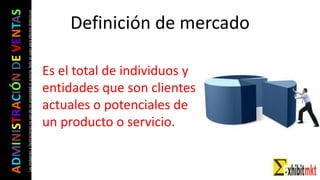 ADMINISTRACIÓNDEVENTAS
Lasimágeneseilustracionesnosondemipropiedadniautoría.Soloseusanparaefectosdidácticos
Definición de mercado
Es el total de individuos y
entidades que son clientes
actuales o potenciales de
un producto o servicio.
 