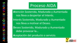 ADMINISTRACIÓNDEVENTAS
Lasimágeneseilustracionesnosondemipropiedadniautoría.Soloseusanparaefectosdidácticos
Atención Sostenida, Madurada y Aumentada
nos lleva a despertar el Interés.
Interés Sostenido, Madurado y Aumentado
nos lleva a motivar el Deseo.
Deseo Sostenido, Madurado y Aumentado
debe provocar la…
Aceptación del producto o servicio.
Proceso AIDA
 