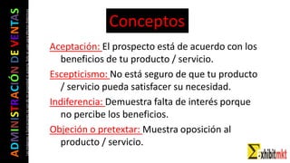 ADMINISTRACIÓNDEVENTAS
Lasimágeneseilustracionesnosondemipropiedadniautoría.Soloseusanparaefectosdidácticos
Aceptación: El prospecto está de acuerdo con los
beneficios de tu producto / servicio.
Escepticismo: No está seguro de que tu producto
/ servicio pueda satisfacer su necesidad.
Indiferencia: Demuestra falta de interés porque
no percibe los beneficios.
Objeción o pretextar: Muestra oposición al
producto / servicio.
Conceptos
 
