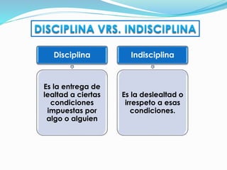 Disciplina
Es la entrega de
lealtad a ciertas
condiciones
impuestas por
algo o alguien
Indisciplina
Es la deslealtad o
irrespeto a esas
condiciones.
 