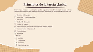 Principios de la teoría clásica
Henry Fayol propuso 14 principios que las organizaciones deben seguir para el correcto
funcionamiento y eficiencia en los resultados, los cuales se relacionan a continuación:
1. División del trabajo
2. Autoridad y responsabilidad
3. Disciplina
4. Unidad de dirección
5. Unidad de mando
6. Subordinación del interés individual al interés general
7. Remuneración del personal
8. Centralización
9. Jerarquía
10.Orden
11. Equidad
12. Estabilidad
13. Iniciativa
14. Espíritu de grupo
 