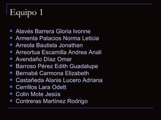 Equipo 1 Alavés Barrera Gloria Ivonne Armenta Palacios Norma Leticia Arreola Bautista Jonathan Arreortua Escamilla Andrea Anali Avendaño Díaz Omar Barroso Pérez Edith Guadalupe  Bernabé Carmona Elizabeth Castañeda Alanis Lucero Adriana Cerrillos Lara Odett Colin Mote Jesús  Contreras Martínez Rodrigo  