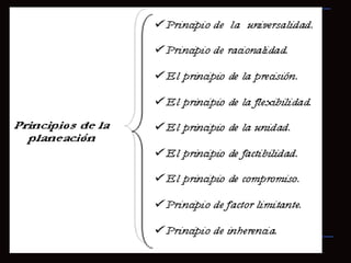                                                                                                          Principio de la universalidad 