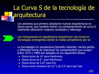 La Curva S de la tecnología de
arquitectura
   Los pioneros que primero adoptaron nuevas arquitecturas en
    discos duros, que también tienen un comportamiento de curva S
    realmente obtuvieron mejores resultados y liderazgo

   Las innovaciones en arquitectura encontraron uso inicial en
    tecnologías emergentes donde no había competencia per se

   La tecnologías en arquitectura (tamaño reducido, menos partes
    y diferente forma de relacionar los componentes) que surgen
    entre 1973 y 1990 son basadas en los siguientes discos:
        Discos   duros   de 14” para Mainframes
        Discos   duros   de 8” para Mainframes
        Discos   duros   de 5.25” para PCs
        Discos   duros   miniatura de 3.5” y de 2.5” para Lap Tops

                                                                      125
 