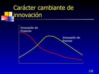 Carácter cambiante de
innovación
  Innovación de
  Producto

                  Innovación de
                  Proceso




                                  138
 
