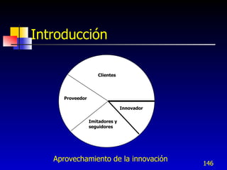 Introducción

                     Clientes




      Proveedor

                                 Innovador


                  Imitadores y
                  seguidores




   Aprovechamiento de la innovación
                                             146
 