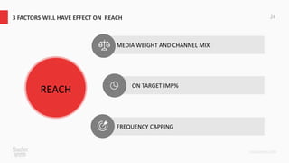 MEDIA WEIGHT AND CHANNEL MIX
ON TARGET IMP%
FREQUENCY CAPPING
3 FACTORS WILL HAVE EFFECT ON REACH 24
REACH
 
