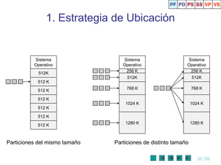 PF PD PS SS VP VS


               1. Estrategia de Ubicación


          Sistema                 Sistema                   Sistema
          Operativo               Operativo                 Operativo
            512K                   256 K                     256 K
                                    512K                        512K
           512 K

           512 K                   768 K                        768 K

           512 K
                                   1024 K                       1024 K
           512 K

           512 K
                                   1280 K                       1280 K
           512 K



Particiones del mismo tamaño   Particiones de distinto tamaño

                                                                   20 /50
 