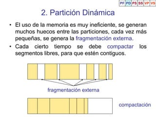 PF PD PS SS VP VS


            2. Partición Dinámica
• El uso de la memoria es muy ineficiente, se generan
  muchos huecos entre las particiones, cada vez más
  pequeñas, se genera la fragmentación externa.
• Cada cierto tiempo se debe compactar los
  segmentos libres, para que estén contiguos.




              fragmentación externa

                                          compactación
 