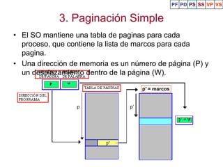 PF PD PS SS VP VS


            3. Paginación Simple
• El SO mantiene una tabla de paginas para cada
  proceso, que contiene la lista de marcos para cada
  pagina.
• Una dirección de memoria es un número de página (P) y
  un desplazamiento dentro de la página (W).

                                     p’ = marcos


                 p              p’
 