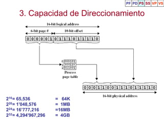 PF PD PS SS VP VS


      3. Capacidad de Direccionamiento




216 = 65,536          = 64K
220 = 1'048,576       = 1MB
224 = 16’777,216      =16MB
232 = 4,294'967,296   = 4GB
 