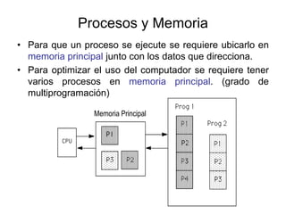 Procesos y Memoria
• Para que un proceso se ejecute se requiere ubicarlo en
  memoria principal junto con los datos que direcciona.
• Para optimizar el uso del computador se requiere tener
  varios procesos en memoria principal. (grado de
  multiprogramación)

                 Memoria Principal
 