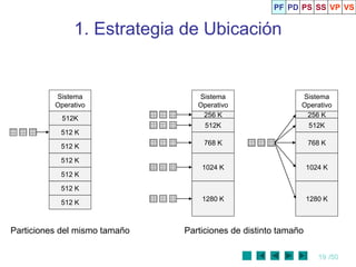 19 /50
1. Estrategia de Ubicación
Sistema
Operativo
512K
512 K
512 K
512 K
512 K
512 K
512 K
Particiones del mismo tamaño Particiones de distinto tamaño
Sistema
Operativo
512K
256 K
768 K
1280 K
1024 K
Sistema
Operativo
512K
256 K
768 K
1280 K
1024 K
PF PD PS SS VP VS
 