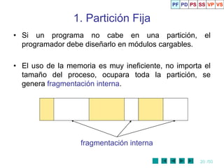 20 /50
1. Partición Fija
• Si un programa no cabe en una partición, el
programador debe diseñarlo en módulos cargables.
• El uso de la memoria es muy ineficiente, no importa el
tamaño del proceso, ocupara toda la partición, se
genera fragmentación interna.
fragmentación interna
PF PD PS SS VP VS
 