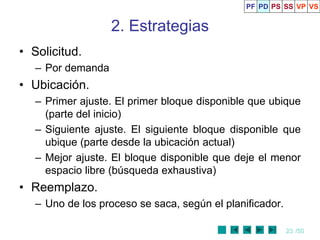 23 /50
2. Estrategias
• Solicitud.
– Por demanda
• Ubicación.
– Primer ajuste. El primer bloque disponible que ubique
(parte del inicio)
– Siguiente ajuste. El siguiente bloque disponible que
ubique (parte desde la ubicación actual)
– Mejor ajuste. El bloque disponible que deje el menor
espacio libre (búsqueda exhaustiva)
• Reemplazo.
– Uno de los proceso se saca, según el planificador.
PF PD PS SS VP VS
 