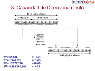 3. Capacidad de Direccionamiento
216= 65,536 = 64K
220= 1'048,576 = 1MB
224= 16’777,216 =16MB
232= 4,294'967,296 = 4GB
PF PD PS SS VP VS
 