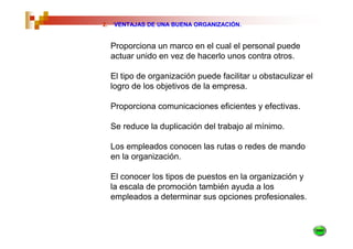 2.   VENTAJAS DE UNA BUENA ORGANIZACIÓN.


     Proporciona un marco en el cual el personal puede
     actuar unido en vez de hacerlo unos contra otros.

     El tipo de organización puede facilitar u obstaculizar el
     logro de los objetivos de la empresa.

     Proporciona comunicaciones eficientes y efectivas.

     Se reduce la duplicación del trabajo al mínimo.

     Los empleados conocen las rutas o redes de mando
     en la organización.

     El conocer los tipos de puestos en la organización y
     la escala de promoción también ayuda a los
     empleados a determinar sus opciones profesionales.
 