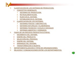 3.    CLASIFICACION DE LOS SISTEMAS DE PRODUCCION.
     1. CONCEPTOS GENERALES.
         1. SISTEMAS DE PRODUCCION.
         2. RETROALIMENTACION.
         3. RUIDO EN EL SISTEMA.
         4. ESTABILIDAD EN EL SISTEMA.
     2. CLASIFICACION DE LOS SISTEMAS.
         1. SISTEMAS FISICOS Y ABSTRACTOS.
         2. SISTEMAS NATURALES Y ELABORADOS.
         3. SISTEMAS TECNICOS Y CIVILES O SOCIALES
         4. SISTEMAS ABIERTOS Y CERRADOS.
4.    FASES DE UN PROCESO PRODUCTIVO ETAPAS.
     1. NACIMIENTO DEL SISTEMA.
     2. DISEÑO DEL PRODUCTO.
     3. SELECCIÓN DEL PROCESO.
     4. DISEÑO DEL SISTEMA.
     5. ARRANQUE DEL SISTEMA.
     6. TRANSFORMACION O MUERTE.
5.    DEPARTAMENTALIZACION O TIPOS DE ORGANIZACIONES.
6.    RELACION Y COMUNICACIONES ENTRE LOS DEPARTAMENTOS.
 