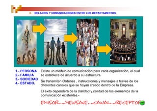6.   RELACION Y COMUNICACIONES ENTRE LOS DEPARTAMENTOS.




1.- PERSONA Existe un modelo de comunicación para cada organización, el cual
2.- FAMILIA  se establece de acuerdo a su estructura.
3.- SOCIEDAD
             Se transmiten Ordenes , instrucciones y mensajes a traves de los
4.- ESTADO.
             diferentes canales que se hayan creado dentro de la Empresa.
                El éxito dependerá de la claridad y calidad de los elementos de la
                comunicación existentes.-

                EMISOR…..MENSAJE .CANAL
                EMISOR ..MENSAJE….CANAL .RECEPTOR
                       ..MENSAJE .CANAL….RECEPTOR
 