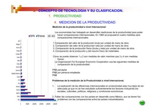 2. CONCEPTO DE TECNOLOGIA Y SU CLASIFICACION.
       1. PRODUCTIVIDAD
          4. MEDICION DE LA PRODUCTIVIDAD.
         Medición de la productividad a nivel internacional-

              Los economistas han trabajado en desarrollar mediciones de la productividad para poder
                hacer comparaciones internacionales. En 1984 se propusieron cuatro medidas para
                comparaciones internacionales.

         1 Comparación del valor de la producción bruta por unidad de mano de obra.
         2. Comparación del valor de la producción neta por unidad de mano de obra.
         3. Comparación de la producción física (bruta y neta) por unidad de mano de obra.
         4. Comparación de la producción y del insumo físico de materiales.

         Como se puede observar 1 y 2 son medidas de valor mientras que 3 y 4 son medidas
            físicas .
          La Organización For European Economic Cooperation usa las siguientes medidas de
            comparación de la productividad.

         PNB percápita
         PNB por persona empleada.
         PNB

         Problemas de la medición de la Productividad a nivel Internacional.

         1.     La explicación de las diferencias internacionales en productividad esta muy lejos de ser
                adecuada ya que no se han estudiado suficientemente los factores incluyendo los
                sociales, culturales, políticos, religiosos y condiciones económicas.

         2. Faltan las comparaciones con los países en desarrollo como México, aun se tienen los
              problemas con las comparaciones entre los países industrializados.
 